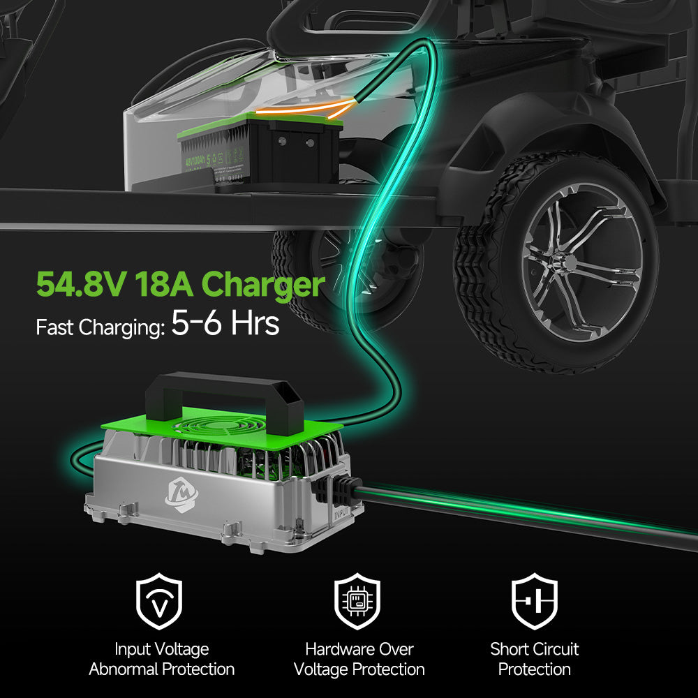 Mosasaur 48V Lithium Golf Cart Battery Conversion Kit for Yamaha, Ezgo, Club Car
