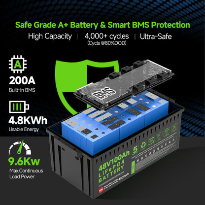 Mosasaur 48V 100AH Golf Cart Battery Built-in 200A Smart BMS with 18A Charger, LifePO4 Lithium iron Battery Replacement For Golf Carts